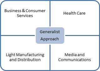 Approach graph